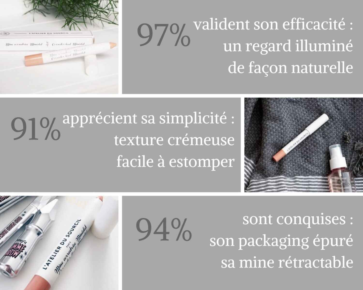 Avis Minéclat de l'Atelier du Sourcil